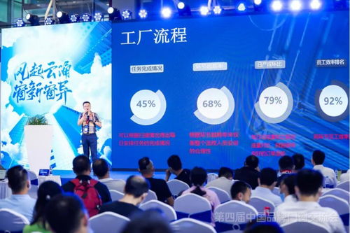 第四屆門窗技術交流會 酷家樂賦能行業數智化升級，以創新技術破解行業沉疴